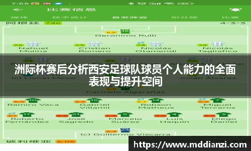 洲际杯赛后分析西安足球队球员个人能力的全面表现与提升空间